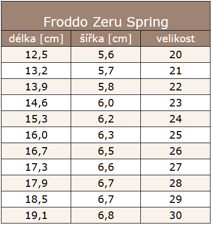 Zeru Spring